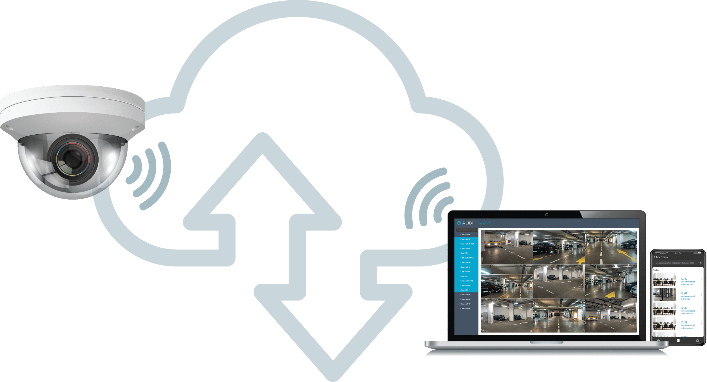 Alibi Cloud Cameras